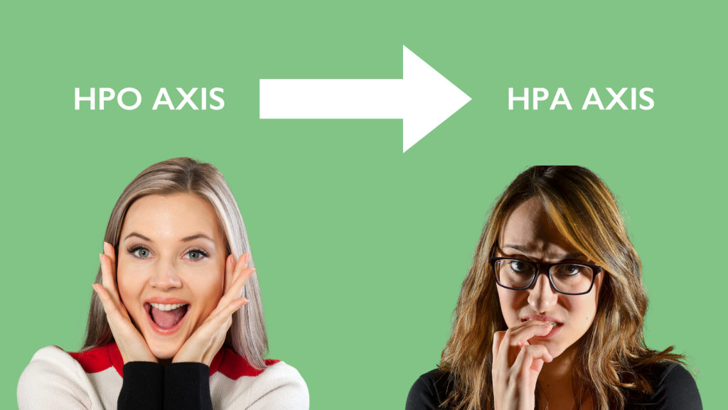 One woman happy on left and another on right stressed, words HPO to HPA axis included about Menopause Hormones
